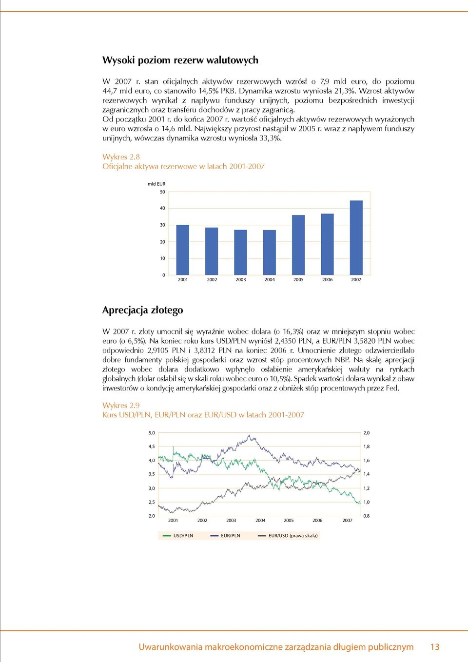 wartość oficjalnych aktywów rezerwowych wyrażonych w euro wzrosła o 14,6 mld. Największy przyrost nastąpił w 2005 r. wraz z napływem funduszy unijnych, wówczas dynamika wzrostu wyniosła 33,3%.