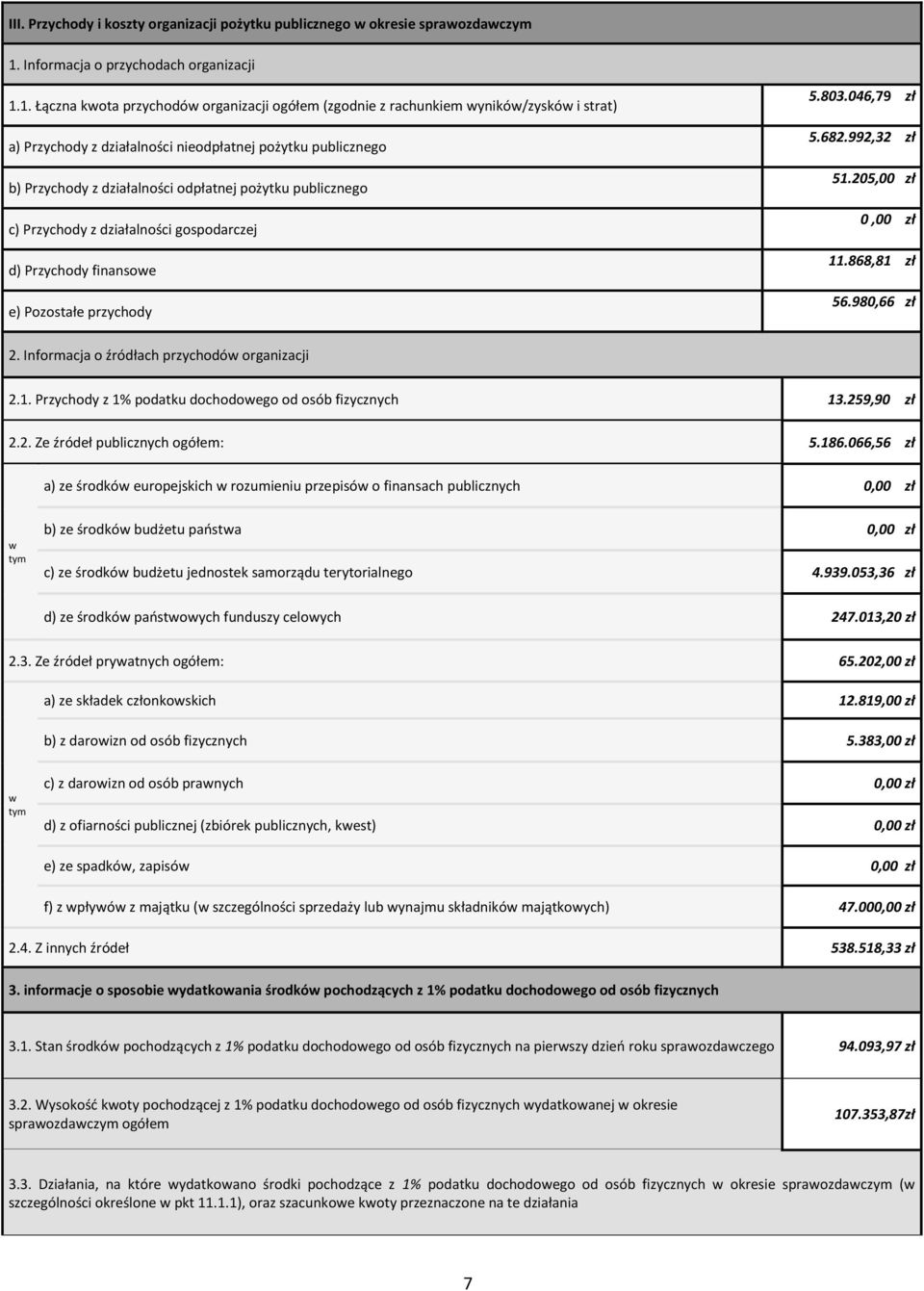 1. Łączna kwota przychodów organizacji ogółem (zgodnie z rachunkiem wyników/zysków i strat) a) Przychody z działalności nieodpłatnej pożytku publicznego b) Przychody z działalności odpłatnej pożytku