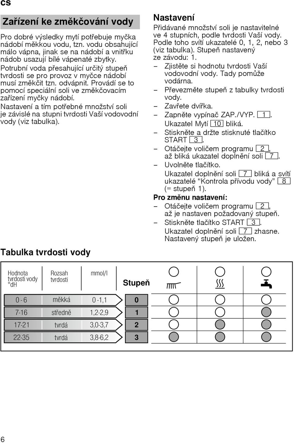 Nastavenн a tнm potebnй mnoћstvн soli je zбvislй na stupni tvrdosti Vaљн vodovodnн vody (viz tabulka).