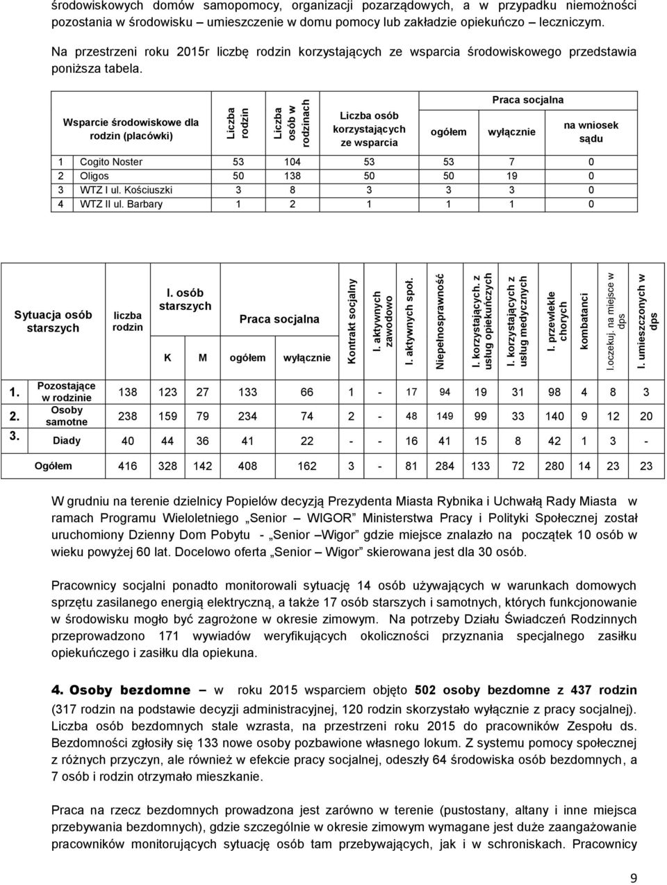 umieszczonych w dps Liczba rodzin Liczba osób w rodzinach środowiskowych domów samopomocy, organizacji pozarządowych, a w przypadku niemożności pozostania w środowisku umieszczenie w domu pomocy lub