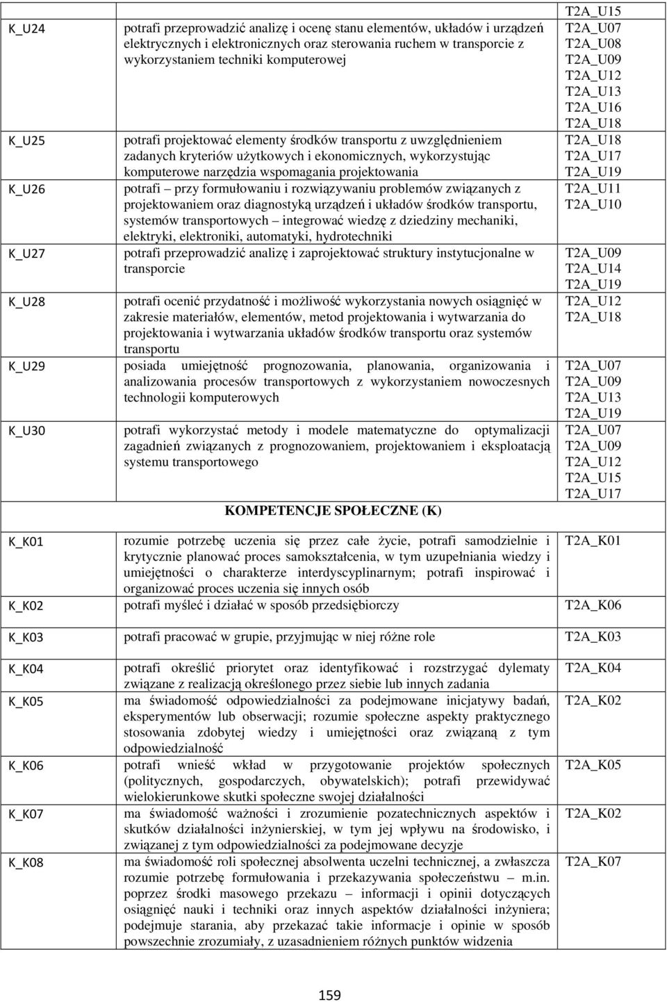 diagnostyką urządzeń i układów środków, systemów transportowych integrować wiedzę z dziedziny mechaniki, elektryki, elektroniki, automatyki, hydrotechniki potrafi przeprowadzić analizę i