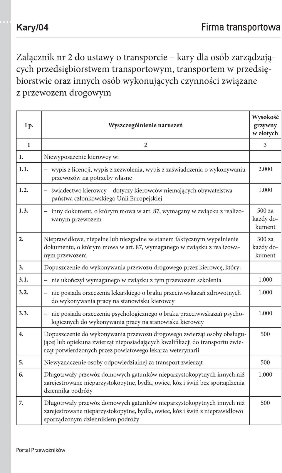 2. świadectwo kierowcy dotyczy kierowców niemających obywatelstwa państwa członkowskiego Unii Europejskiej 1.3. inny dokument, o którym mowa w art. 87, wymagany w związku z realizowanym przewozem 2.