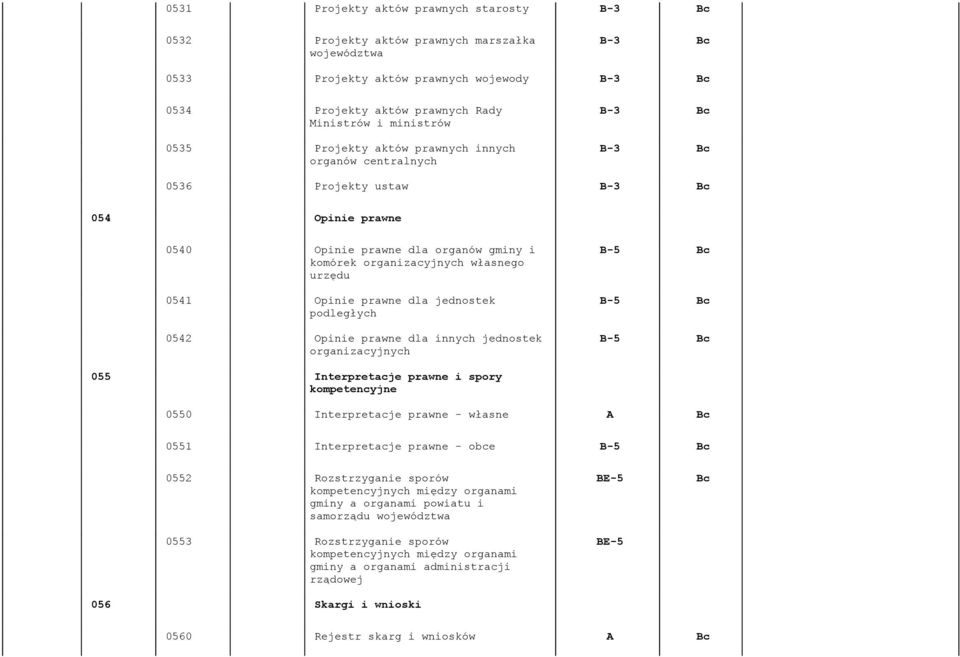 podległych 0542 Opinie prawne dla innych jednostek organizacyjnych 055 Interpretacje prawne i spory kompetencyjne 0550 Interpretacje prawne - własne 0551 Interpretacje prawne - obce 0552