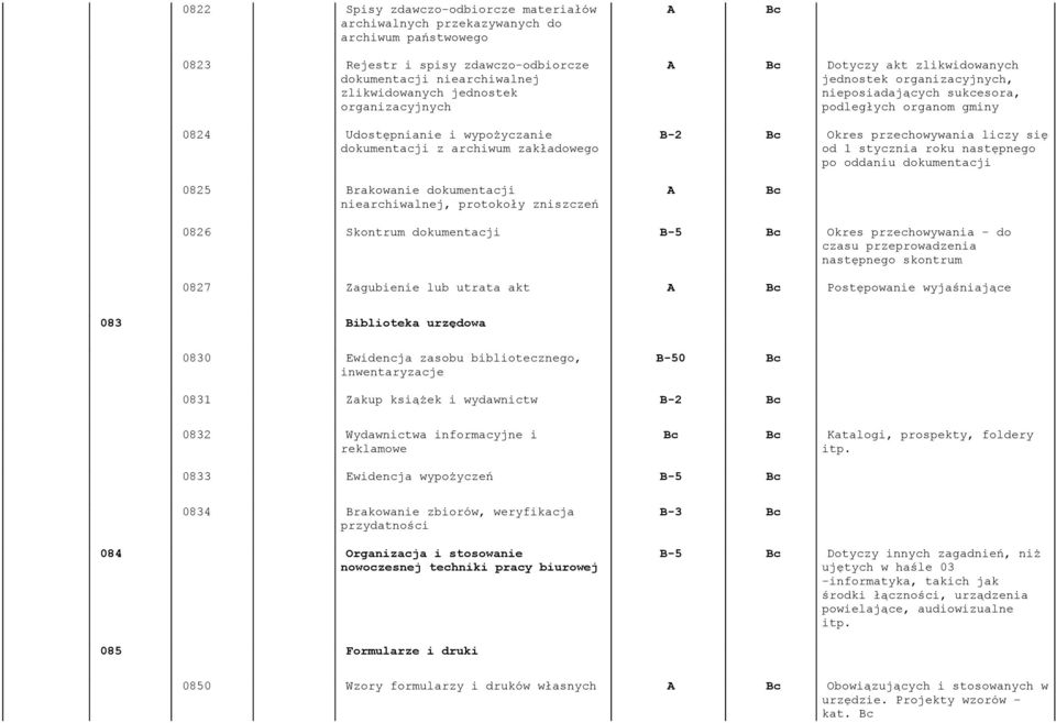 nieposiadających sukcesora, podległych organom gminy B-2 Bc Okres przechowywania liczy się od 1 stycznia roku następnego po oddaniu dokumentacji 0826 Skontrum dokumentacji Okres przechowywania - do