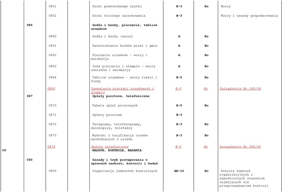 urzędowych i 087 stempli Opłaty pocztowe, telefoniczne Zarządzenie Nr 260/04 0870 Tabela opłat pocztowych 0871 Opłaty pocztowe B-3 0872 Telegramy, telefonogramy, dalekopisy, telefaksy 0873 Wydruki z
