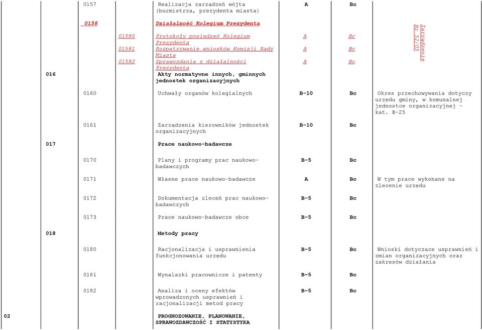 dotyczy urzędu gminy, w komunalnej jednostce organizacyjnej - kat.