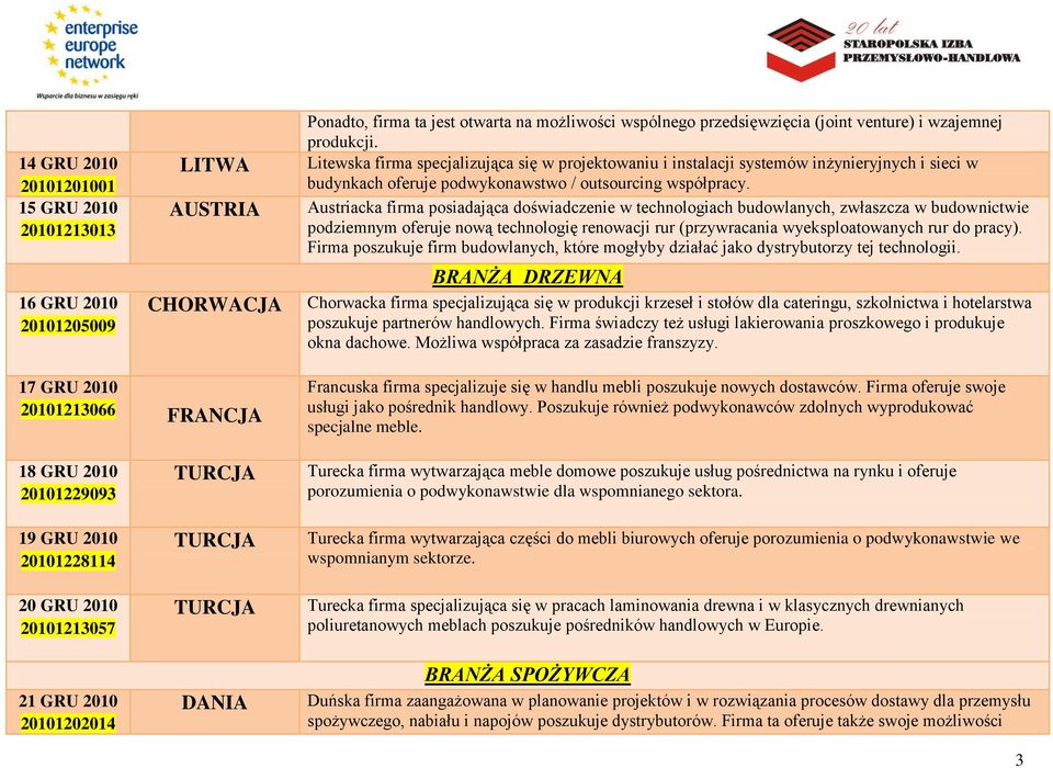 Austriacka firma posiadająca doświadczenie w technologiach budowlanych, zwłaszcza w budownictwie podziemnym oferuje nową technologię renowacji rur (przywracania wyeksploatowanych rur do pracy).