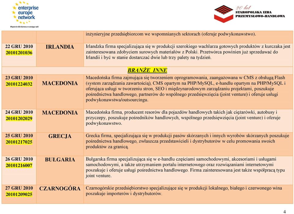 Przetwórca powinien już sprzedawać do Irlandii i być w stanie dostarczać dwie lub trzy palety na tydzień.