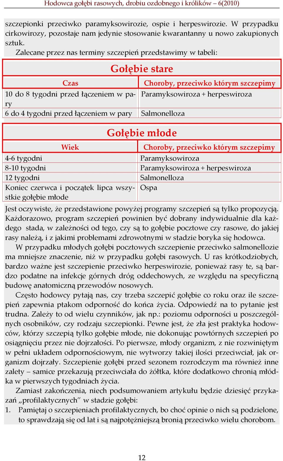 przed łączeniem w pary Salmonelloza Wiek Gołębie młode Choroby, przeciwko którym szczepimy 4-6 tygodni Paramyksowiroza 8-10 tygodni Paramyksowiroza + herpeswiroza 12 tygodni Salmonelloza Koniec