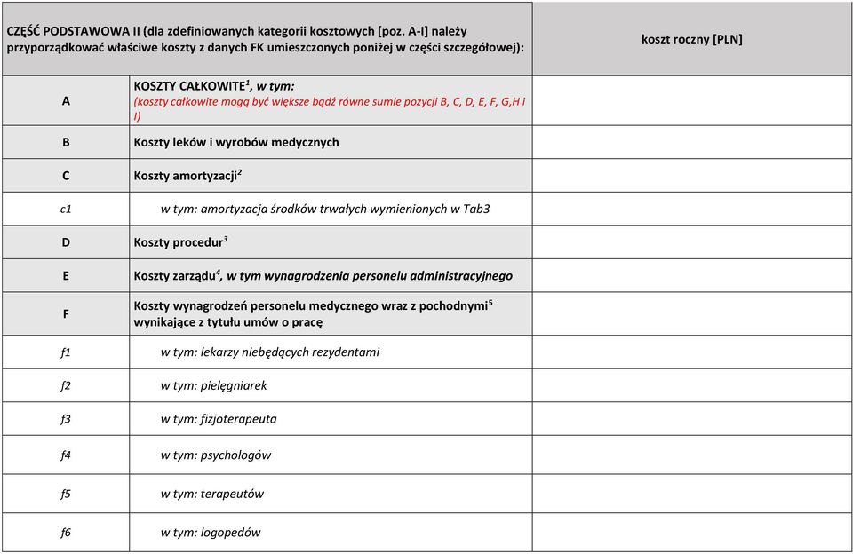 bądź równe sumie pozycji B, C, D, E, F, G,H i I) Koszty leków i wyrobów medycznych C Koszty amortyzacji 2 c1 w tym: amortyzacja środków trwałych wymienionych w Tab3 D Koszty procedur 3 E F