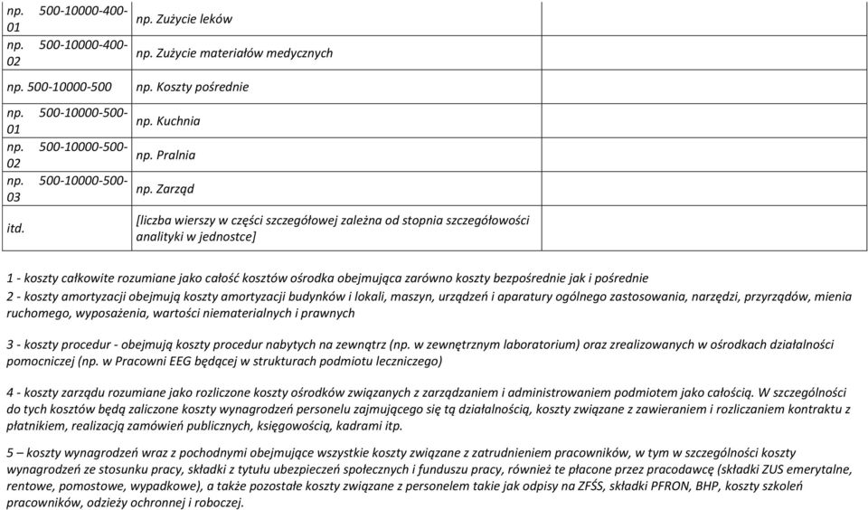 Zarząd [liczba wierszy w części szczegółowej zależna od stopnia szczegółowości analityki w jednostce] 1 - koszty całkowite rozumiane jako całość kosztów ośrodka obejmująca zarówno koszty bezpośrednie