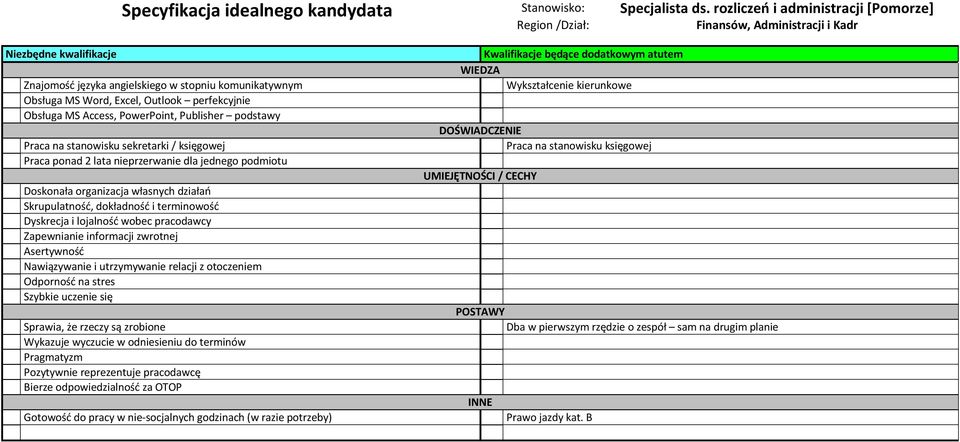 MS Access, PowerPoint, Publisher podstwy Prc n stnowisku sekretrki / księgowej Prc pond 2 lt nieprzerwnie dl jednego podmiotu Doskonł orgnizcj włsnych dziłń Skrupultność, dokłdność i terminowość