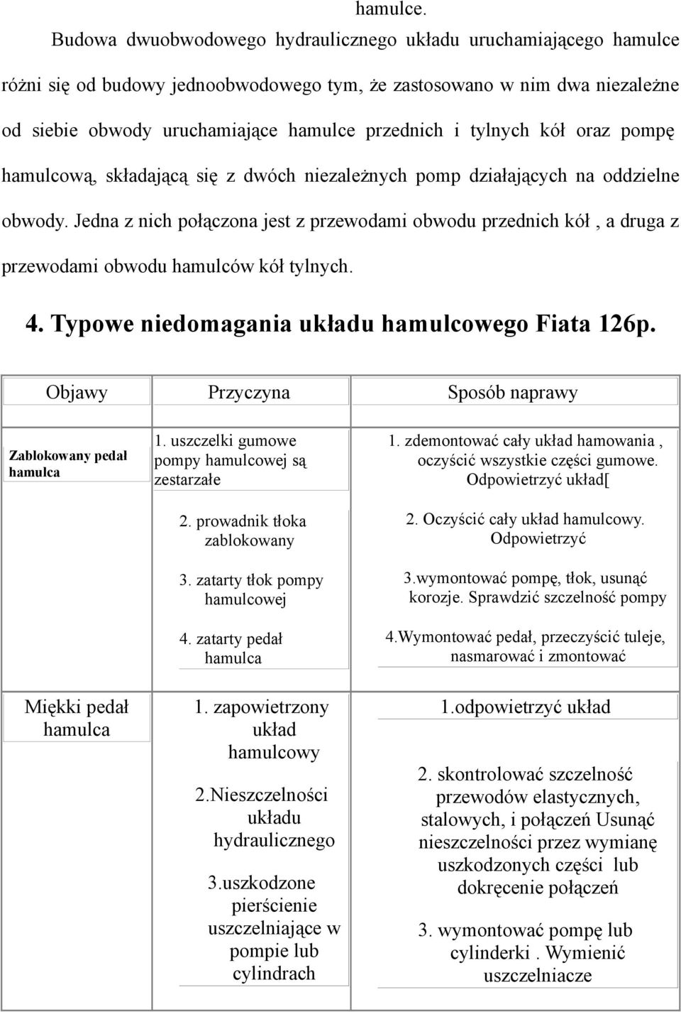 tylnych kół oraz pompę hamulcową, składającą się z dwóch niezależnych pomp działających na oddzielne obwody.