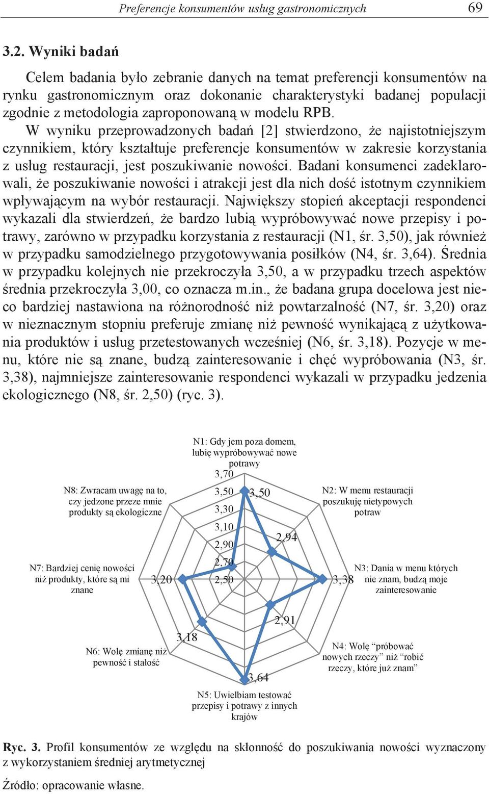 RPB. W wyniku przeprowadzonych bada [2] stwierdzono, e najistotniejszym czynnikiem, który kszta tuje preferencje konsumentów w zakresie korzystania z us ug restauracji, jest poszukiwanie nowo ci.