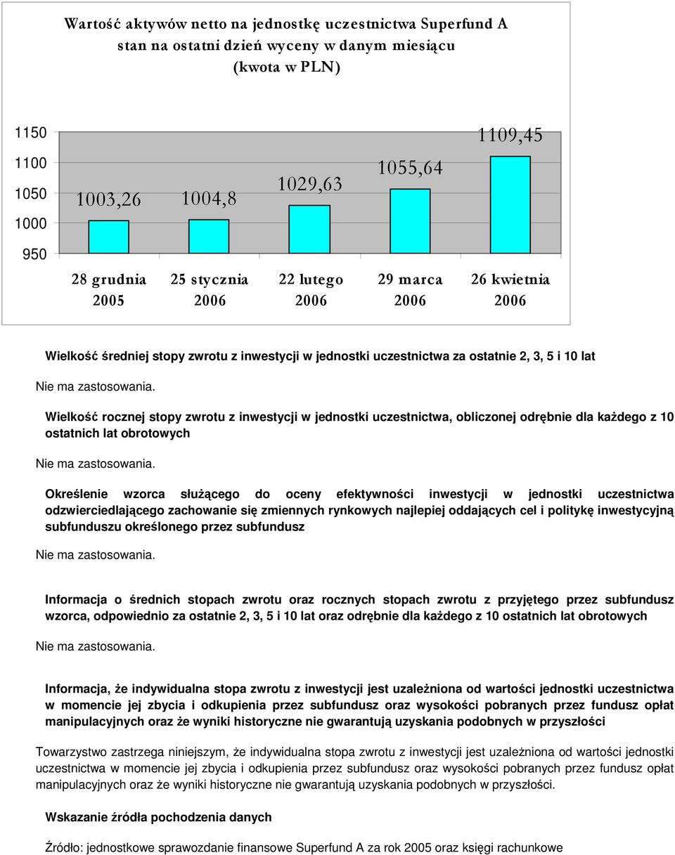 inwestycji w jednostki uczestnictwa, obliczonej odrębnie dla każdego z 10 ostatnich lat obrotowych Określenie wzorca służącego do oceny efektywności inwestycji w jednostki uczestnictwa