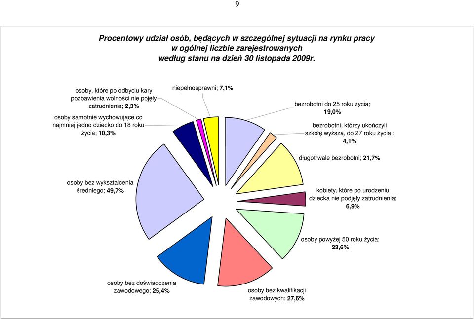 25 roku życia; 19,0% bezrobotni, którzy ukończyli szkołę wyższą, do 27 roku życia ; 4,1% długotrwale bezrobotni; 21,7% osoby bez wykształcenia średniego; 49,7% kobiety,