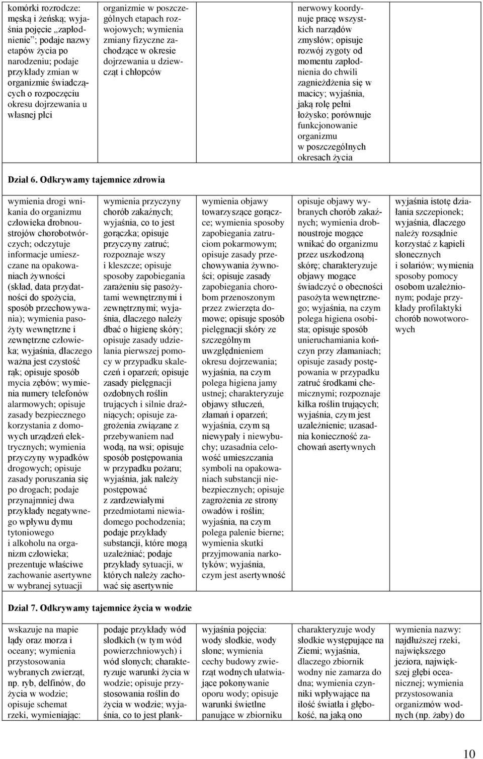 zygoty od momentu zapłodnienia do chwili zagnieżdżenia się w macicy; wyjaśnia, jaką rolę pełni łożysko; porównuje funkcjonowanie organizmu w poszczególnych okresach życia Dział 6.