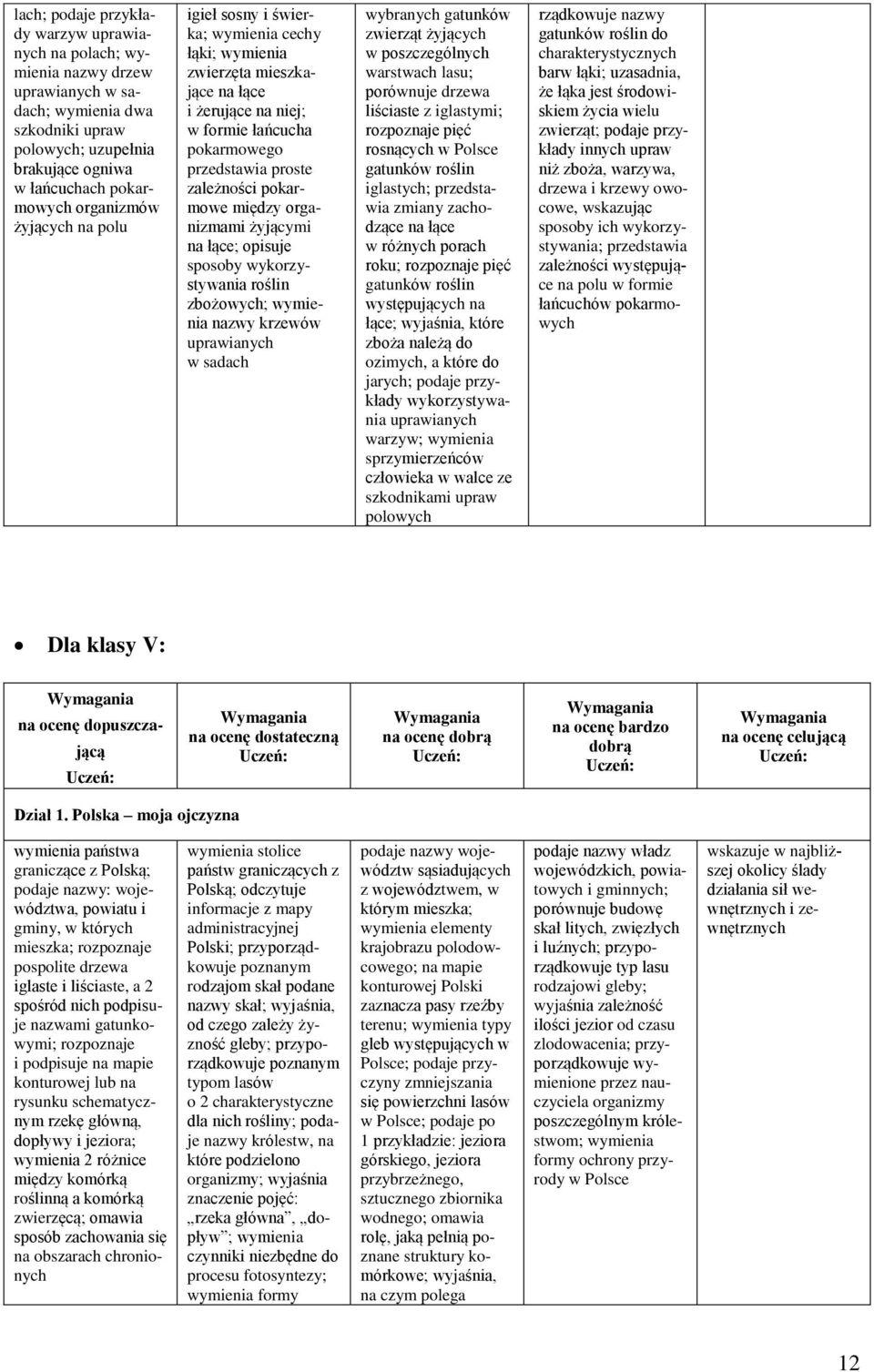 wykorzystywania roślin zbożowych; nazwy krzewów uprawianych w sadach wybranych gatunków zwierząt żyjących w poszczególnych warstwach lasu; porównuje drzewa liściaste z iglastymi; rozpoznaje pięć