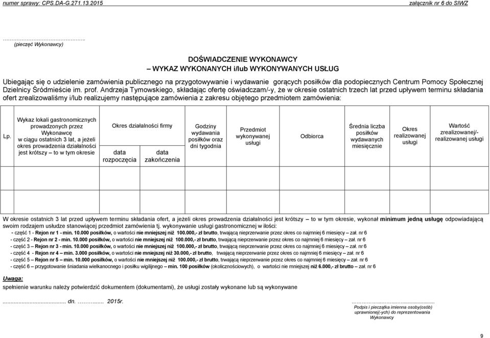 podopiecznych Centrum Pomocy Społecznej Dzielnicy Śródmieście im. prof.