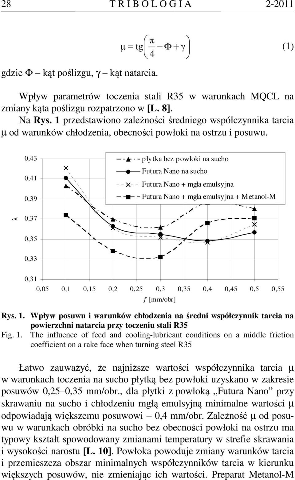 0,43 0,41 0,39 płytka bez powłoki na sucho Futura Nano na sucho Futura Nano + mgła emulsyjna Futura Nano + mgła emulsyjna + M etanol-m λ 0,37 0,35 0,33 0,31 0,05 0,1 0,15 0,2 0,25 0,3 0,35 0,4 0,45