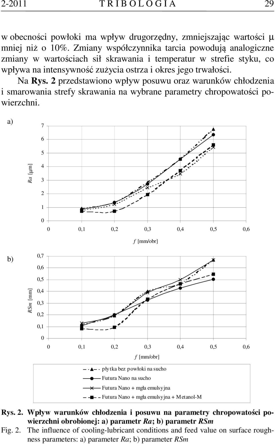 2 przedstawiono wpływ posuwu oraz warunków chłodzenia i smarowania strefy skrawania na wybrane parametry chropowatości powierzchni.