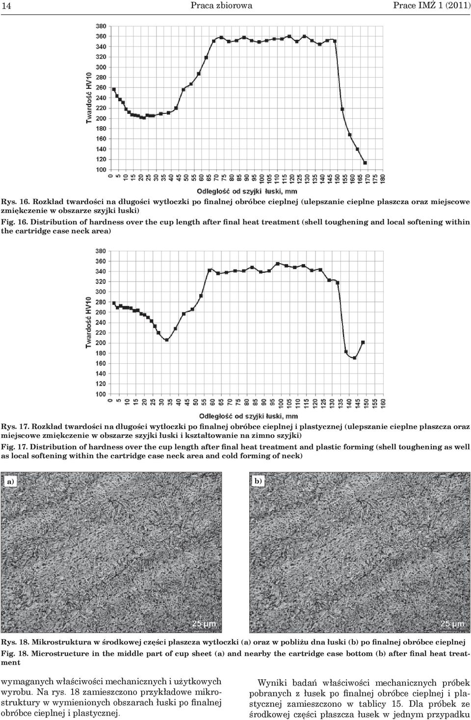 Rozkład twardości na długości wytłoczki po finalnej obróbce cieplnej i plastycznej (ulepszanie cieplne płaszcza oraz miejscowe zmiękczenie w obszarze szyjki łuski i kształtowanie na zimno szyjki) Fig.