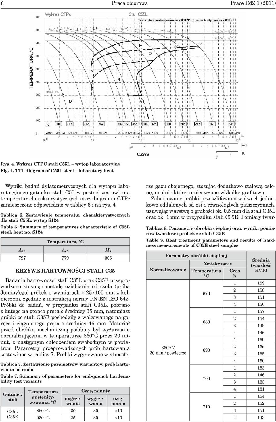 TTT diagram of C55L steel laboratury heat Wyniki badań dylatometrycznych dla wytopu laboratoryjnego gatunku stali C55 w postaci zestawienia temperatur charakterystycznych oraz diagramu CTPc