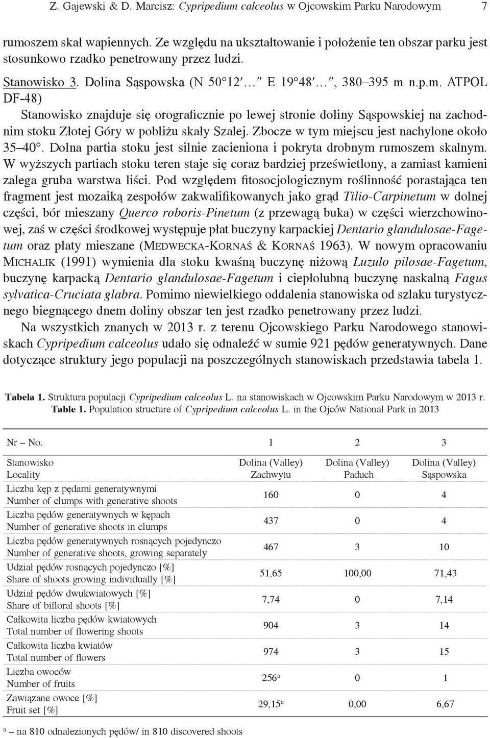 n.p.m. ATPOL DF-48) Stanowisko znajduje się orograficznie po lewej stronie doliny Sąspowskiej na zachodnim stoku Złotej Góry w pobliżu skały Szalej. Zbocze w tym miejscu jest nachylone około 35 40.