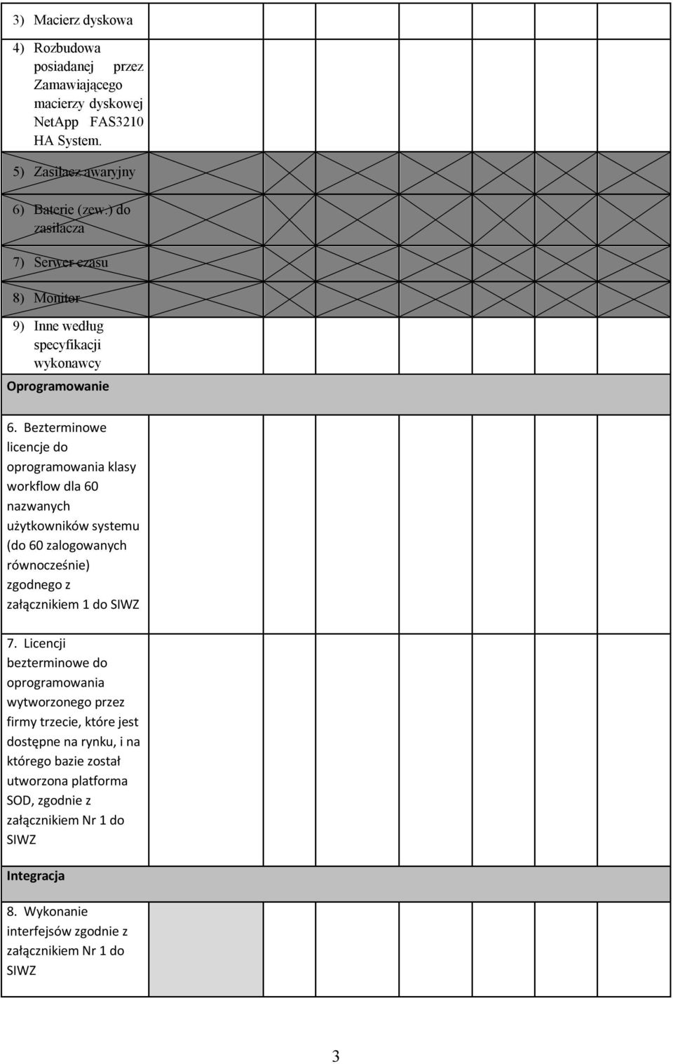 Bezterminowe licencje do oprogramowania klasy workflow dla 60 nazwanych użytkowników systemu (do 60 zalogowanych równocześnie) zgodnego z załącznikiem 1 do 7.