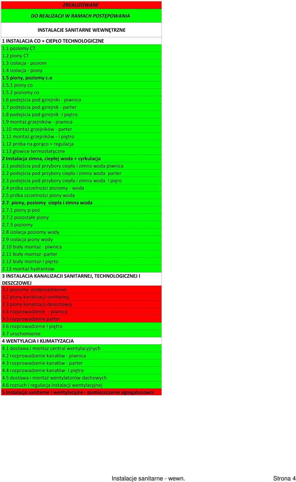 11 montaż grzejników - I piętro 1.12 próba na gorąco + regulacja 1.13 głowice termostatyczne 2 Instalacja zimna, ciepłej woda + cyrkulacja 2.1 podejścia pod przybory ciepła i zimna woda piwnica 2.