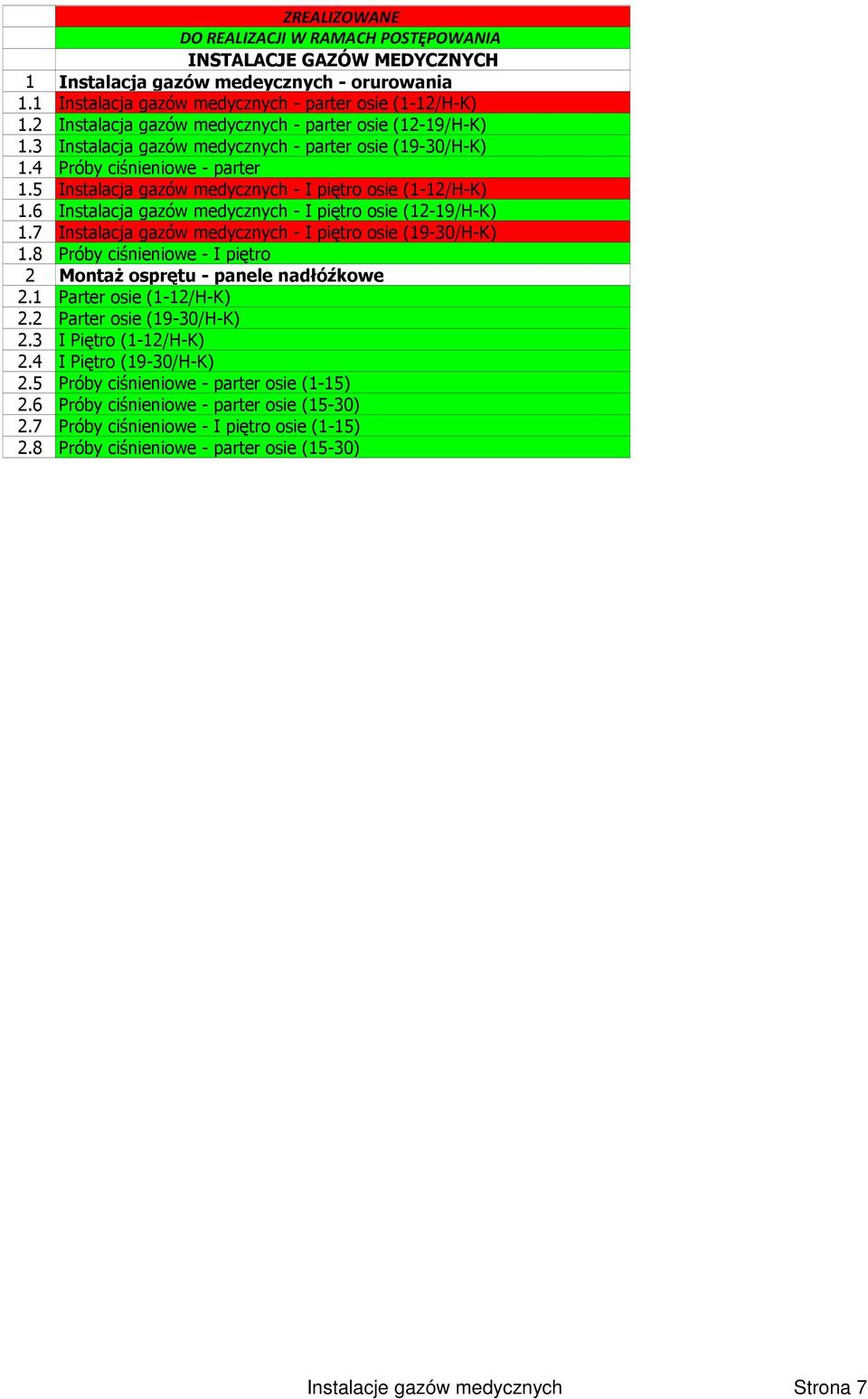 6 Instalacja gazów medycznych - I piętro osie (12-19/H-K) 1.7 Instalacja gazów medycznych - I piętro osie (19-30/H-K) 1.8 Próby ciśnieniowe - I piętro 2 Montaż osprętu - panele nadłóźkowe 2.