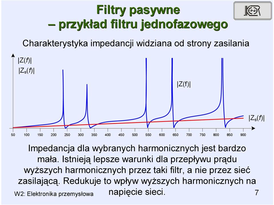 Istnieją lepsze warunki dla przepływu prądu wyższych harmonicznych przez taki filtr, a nie