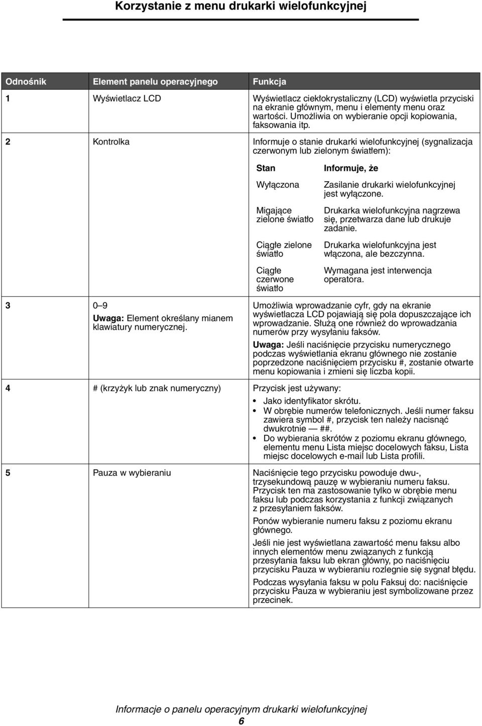 2 Kontrolka Informuje o stanie drukarki wielofunkcyjnej (sygnalizacja czerwonym lub zielonym światłem): 3 0 9 Uwaga: Element określany mianem klawiatury numerycznej.