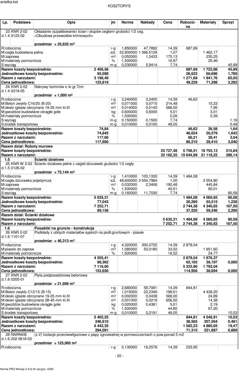 52,900000 1 366,5128 1,07 1 462,17 M:zaprawa m 3 0,052000 1,3433 175,13 235,25 M:materiały pomocnicze % 1,500000 16,97 25,46 S:wyciąg m-g 0,230000 5,9414 7,74 45,99 Razem koszty bezpośrednie: 2