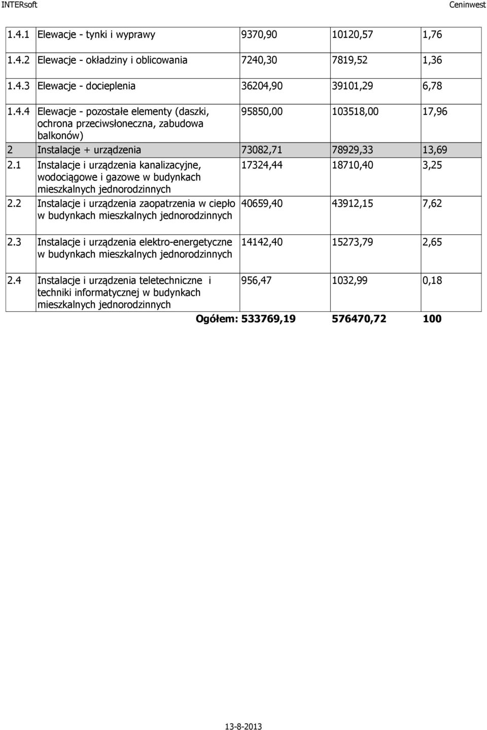 1 Instalacje i urządzenia kanalizacyjne, wodociągowe i gazowe w budynkach mieszkalnych 2.