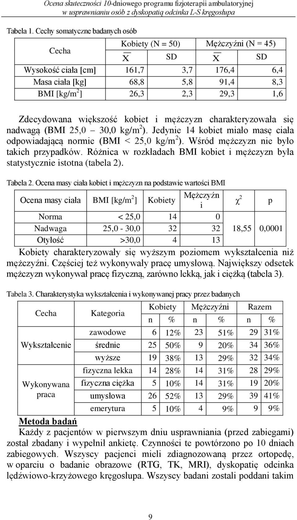 Zdecydowana większość kobiet i mężczyzn charakteryzowała się nadwagą (BMI 25,0 30,0 kg/m 2 ). Jedynie 14 kobiet miało masę ciała odpowiadającą normie (BMI < 25,0 kg/m 2 ).