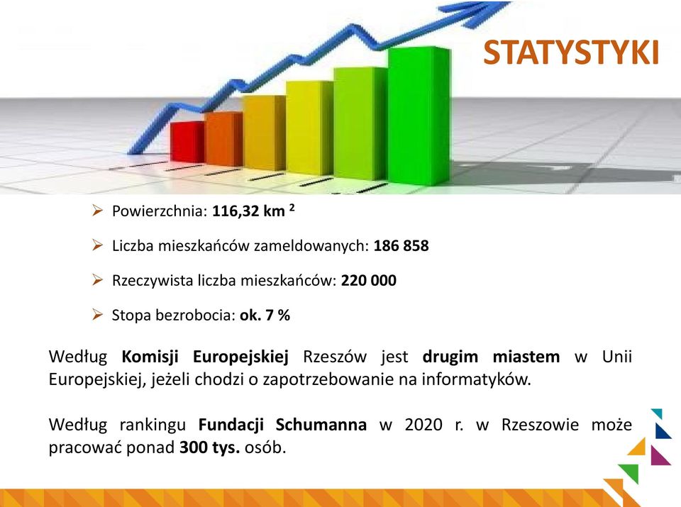 7 % Według Komisji Europejskiej Rzeszów jest drugim miastem w Unii Europejskiej, jeżeli