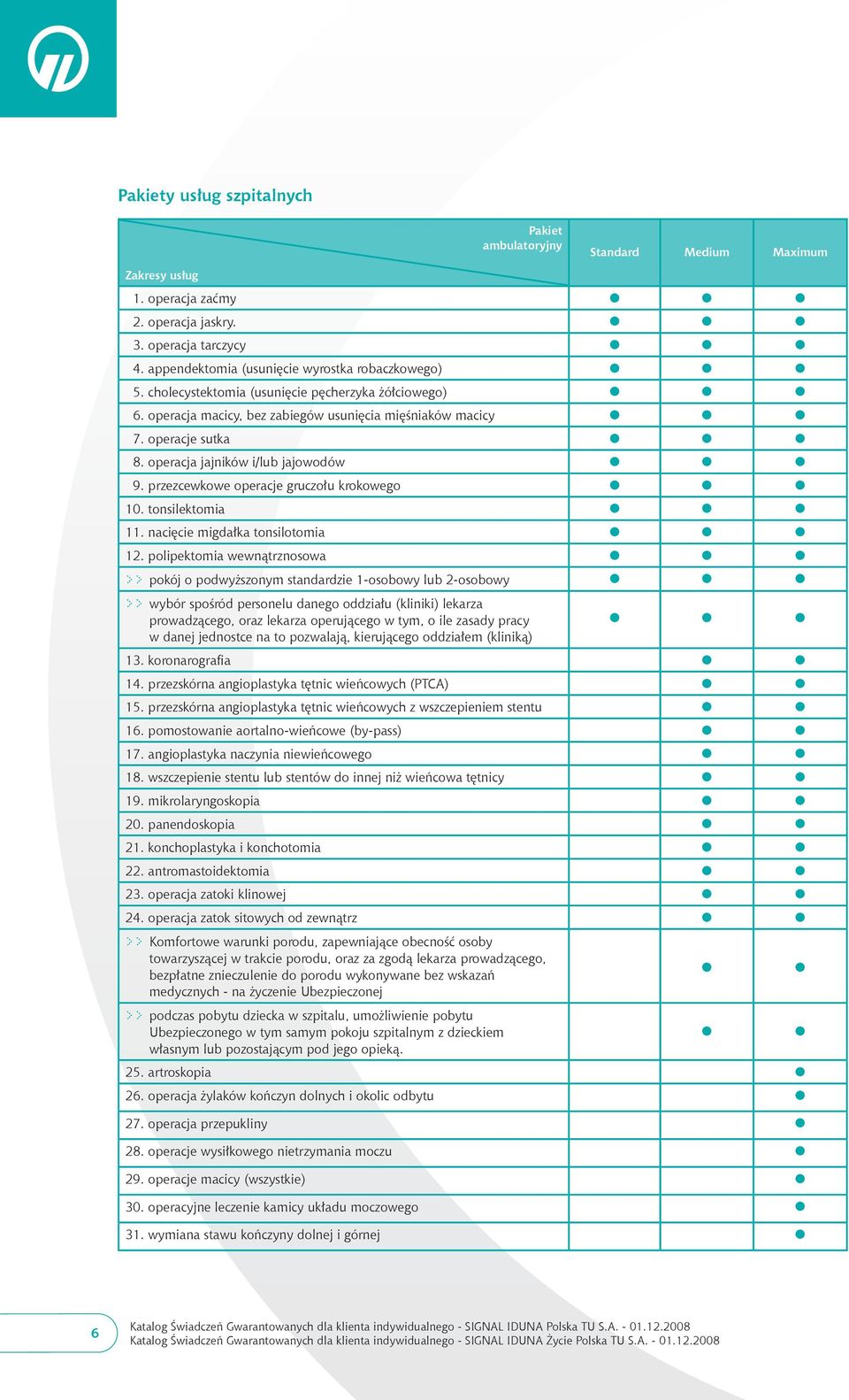 operacje sutka l l l 8. operacja jajników i/lub jajowodów l l l 9. przezcewkowe operacje gruczołu krokowego l l l 10. tonsilektomia l l l 11. nacięcie migdałka tonsilotomia l l l 12.