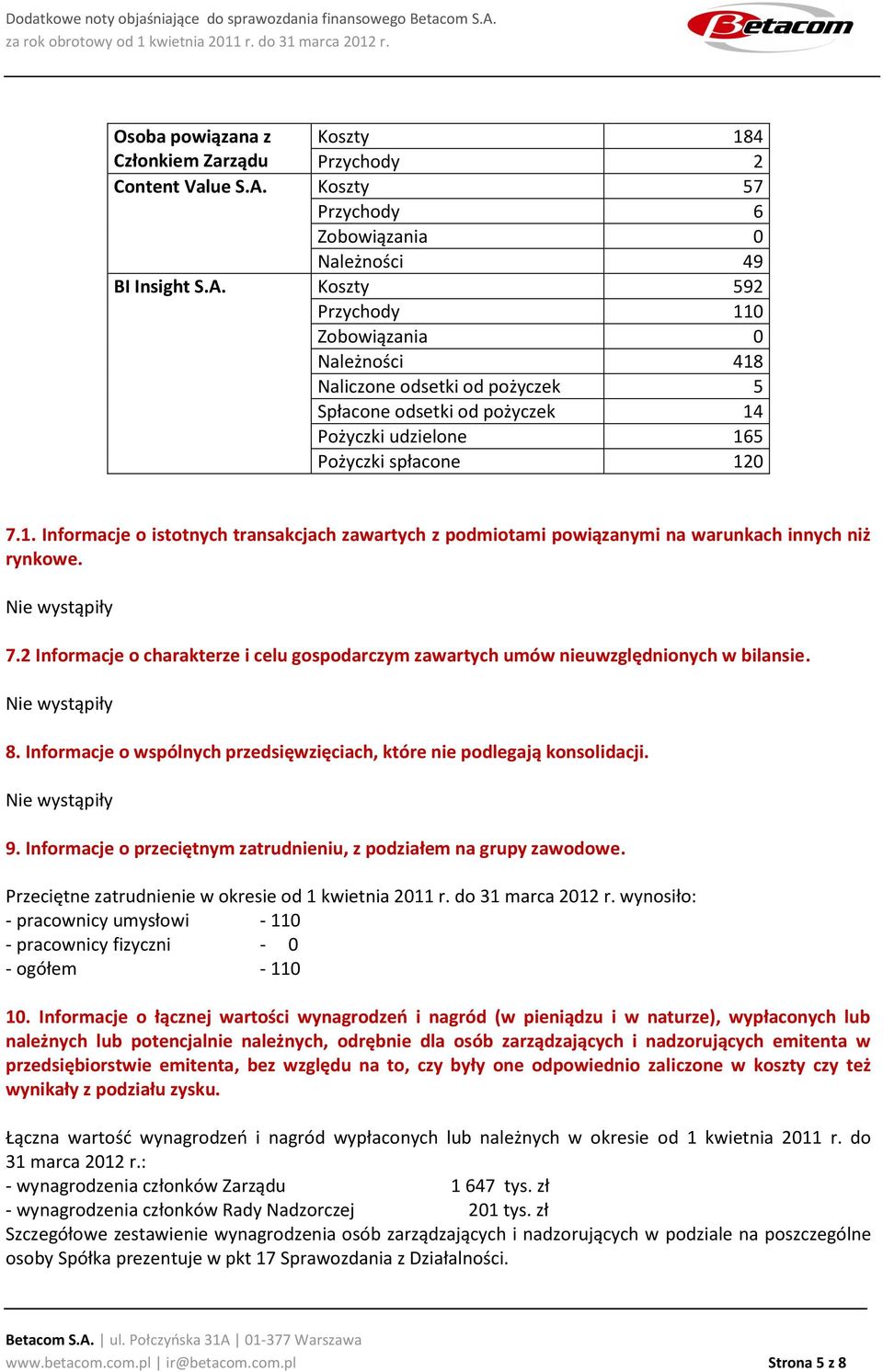 Koszty 592 Przychody 110 Zobowiązania 0 Należności 418 Naliczone odsetki od pożyczek 5 Spłacone odsetki od pożyczek 14 Pożyczki udzielone 165 Pożyczki spłacone 120 7.1. Informacje o istotnych transakcjach zawartych z podmiotami powiązanymi na warunkach innych niż rynkowe.