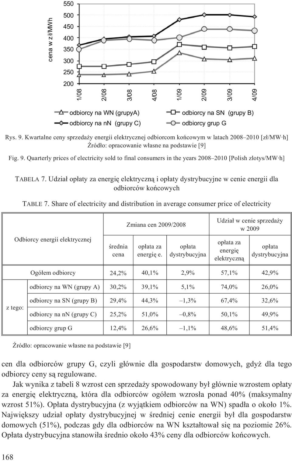 Quarterly prices of electricity sold to final consumers in the years 2008 2010 [Polish zlotys/mw h] TABELA 7.