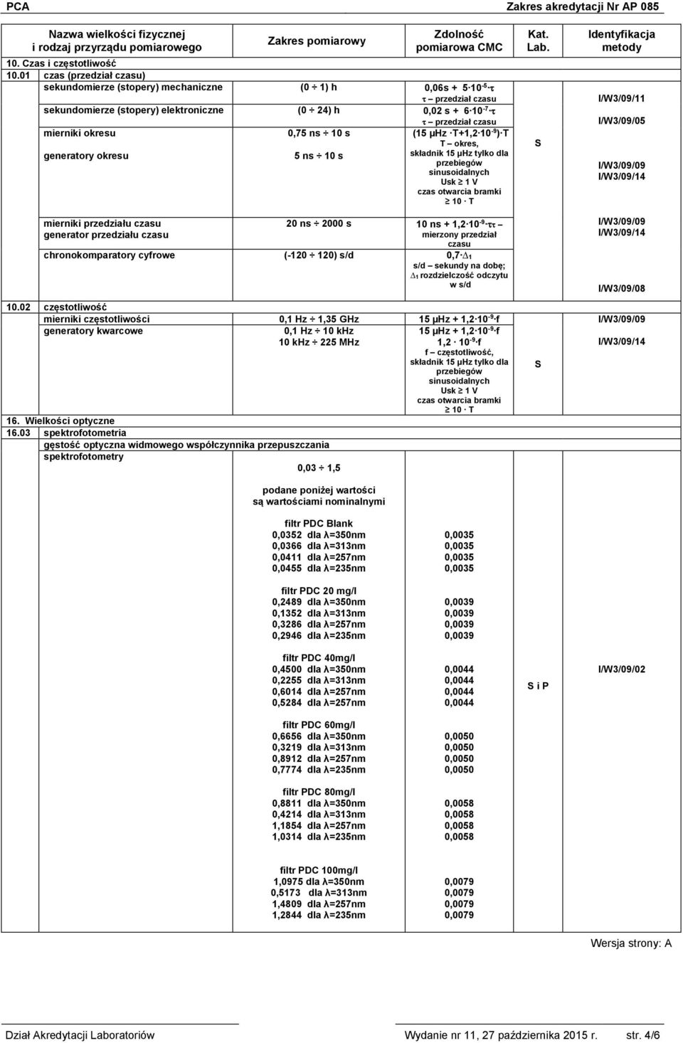 0,75 ns 10 s (15 µhz T+1,2 10-9 ) T T okres, generatory okresu 5 ns 10 s składnik 15 µhz tylko dla przebiegów sinusoidalnych Usk 1 V czas otwarcia bramki 10 T mierniki przedziału czasu generator