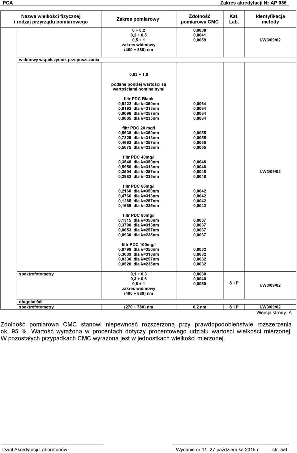 0,5950 dla λ=313nm 0,2504 dla λ=257nm 0,2962 dla λ=235nm filtr PDC 60mg/l 0,2160 dla λ=350nm 0,4766 dla λ=313nm 0,1285 dla λ=257nm 0,1669 dla λ=235nm filtr PDC 80mg/l 0,1315 dla λ=350nm 0,3790 dla