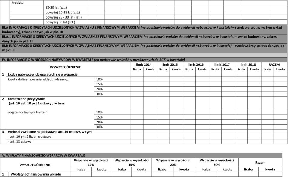 A.1 INFORMACJE O KREDYTACH UDZIELONYCH W ZWIĄZKU Z FINANSOWYM WSPARCIEM (na podstawie wpisów do ewidencji nabywców w kwartale) wkład budowlany, zakres danych jak w pkt. III III.