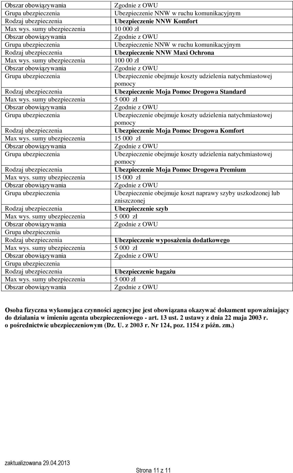 Ubezpieczenie obejmuje koszty udzielenia natychmiastowej pomocy Ubezpieczenie Moja Pomoc Drogowa Premium 15 000 zł Ubezpieczenie obejmuje koszt naprawy szyby uszkodzonej lub zniszczonej Ubezpieczenie