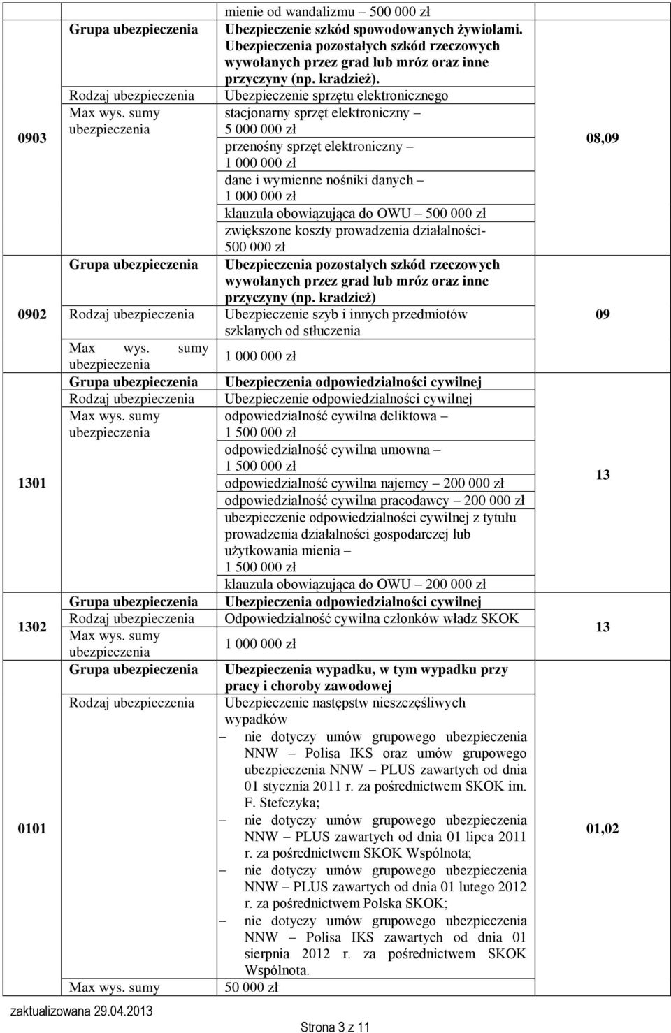 koszty prowadzenia działalności- 500 000 zł przyczyny (np.