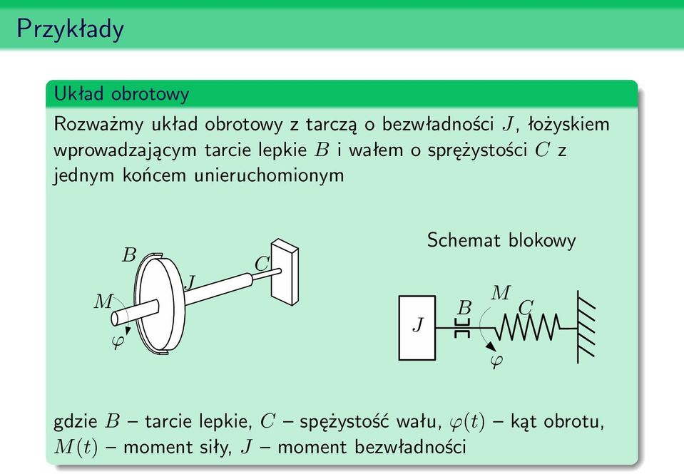 końcem unieruchomionym M ϕ B J C Schemat blokowy B M C J ϕ gdzie B tarcie