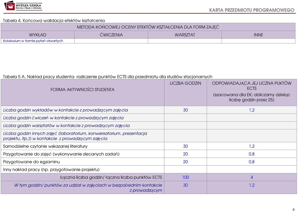 dzieląc liczbę godzin przez 25) Liczba godzin wykładów w kontakcie z prowadzącym zajęcia 0 1,2 Liczba godzin ćwiczeń w kontakcie z prowadzącym zajęcia Liczba godzin warsztatów w kontakcie z