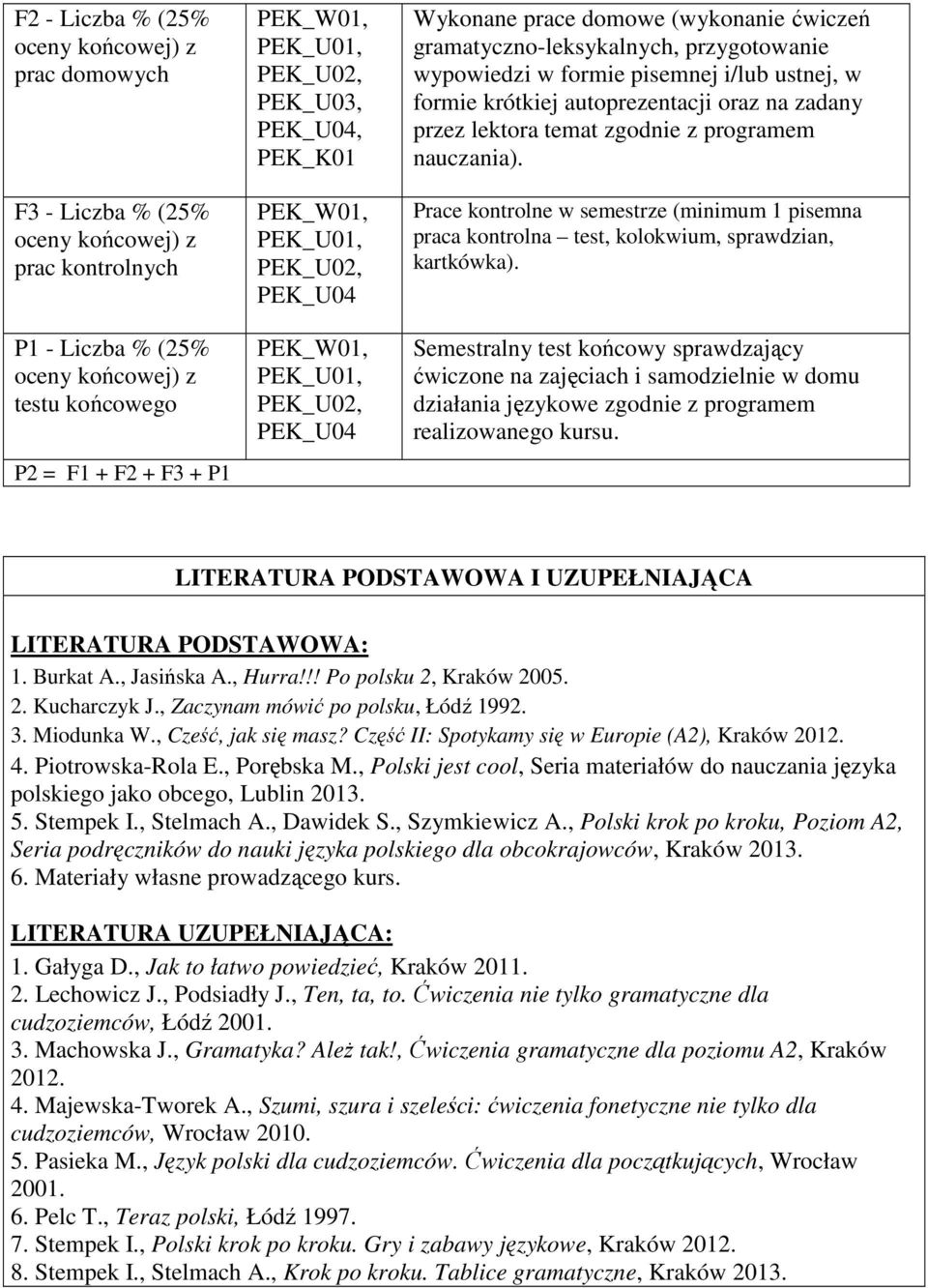 nauczania). Prace kontrolne w semestrze (minimum 1 pisemna praca kontrolna test, kolokwium, sprawdzian, kartkówka).