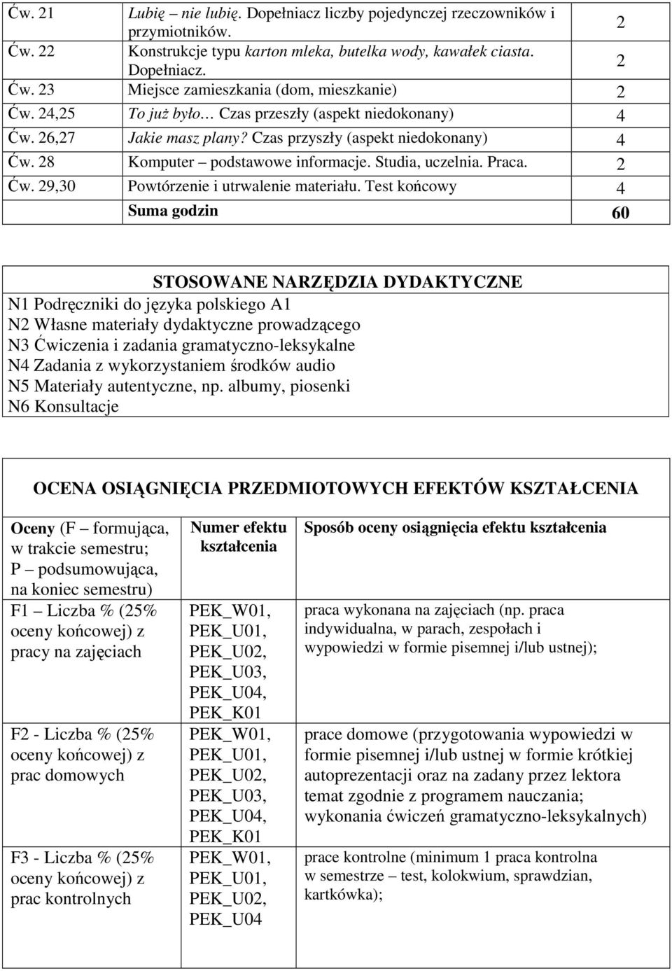 Test końcowy Suma godzin 60 STOSOWANE NARZĘDZIA DYDAKTYCZNE N1 Podręczniki do języka polskiego A1 N Własne materiały dydaktyczne prowadzącego N3 Ćwiczenia i zadania gramatyczno-leksykalne N Zadania z