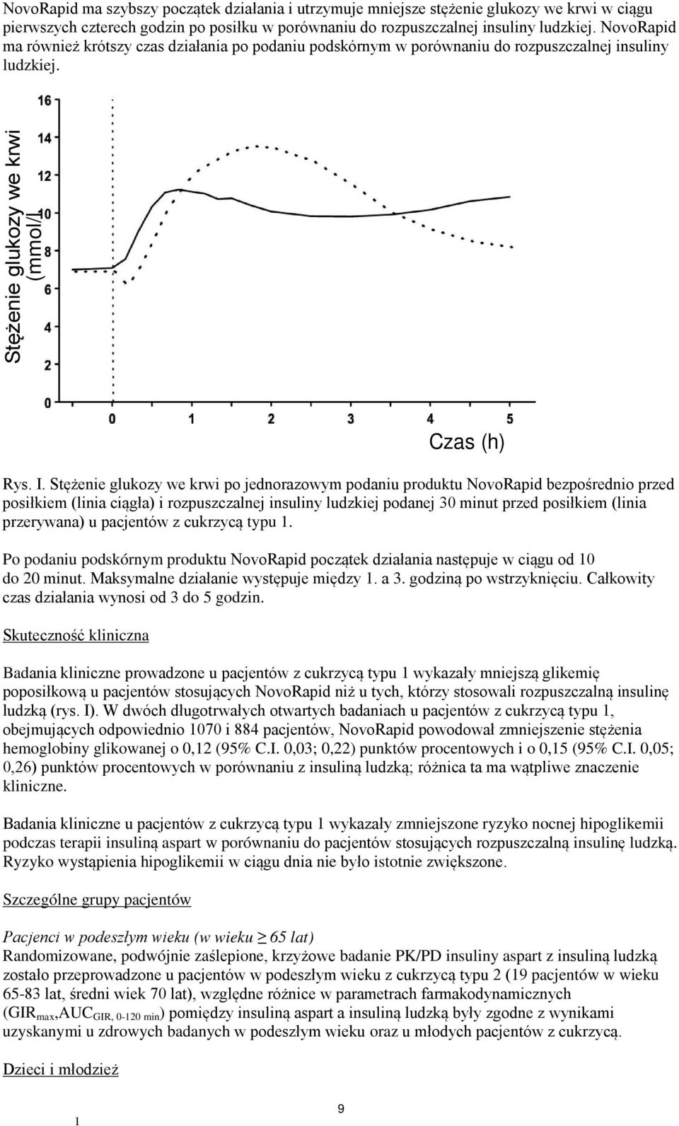 Stężenie glukozy we krwi po jednorazowym podaniu produktu NovoRapid bezpośrednio przed posiłkiem (linia ciągła) i rozpuszczalnej insuliny ludzkiej podanej 30 minut przed posiłkiem (linia przerywana)